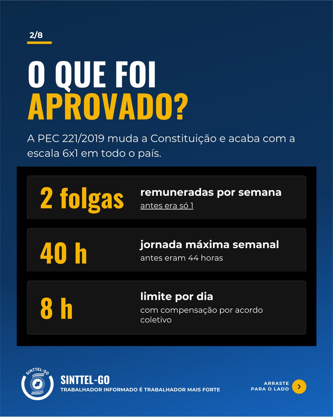 2/8 — O que foi aprovado: 2 folgas remuneradas, 40 horas semanais e limite de 8 horas por dia.